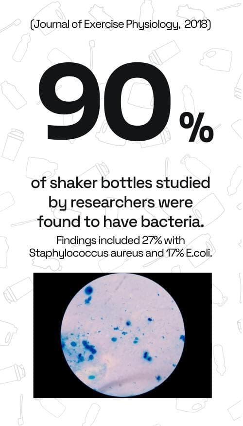 90% of shakers studied by researchers found to have bacteria